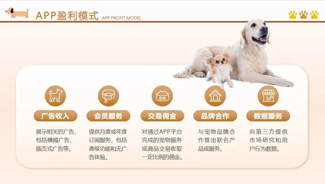 宠物行业创业项目PPT分享~