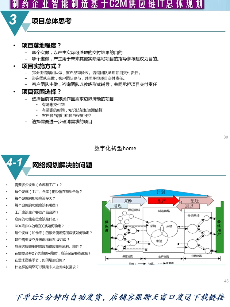 73页智能制造·药企基于C2M供应链IT总体规划
