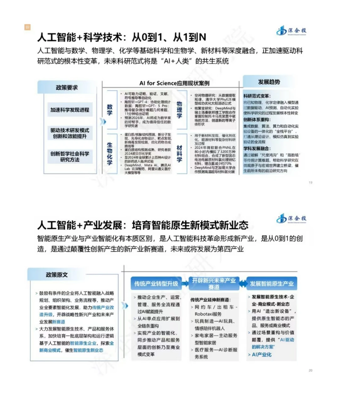 “人工智能+”行业解读&发展机遇报告