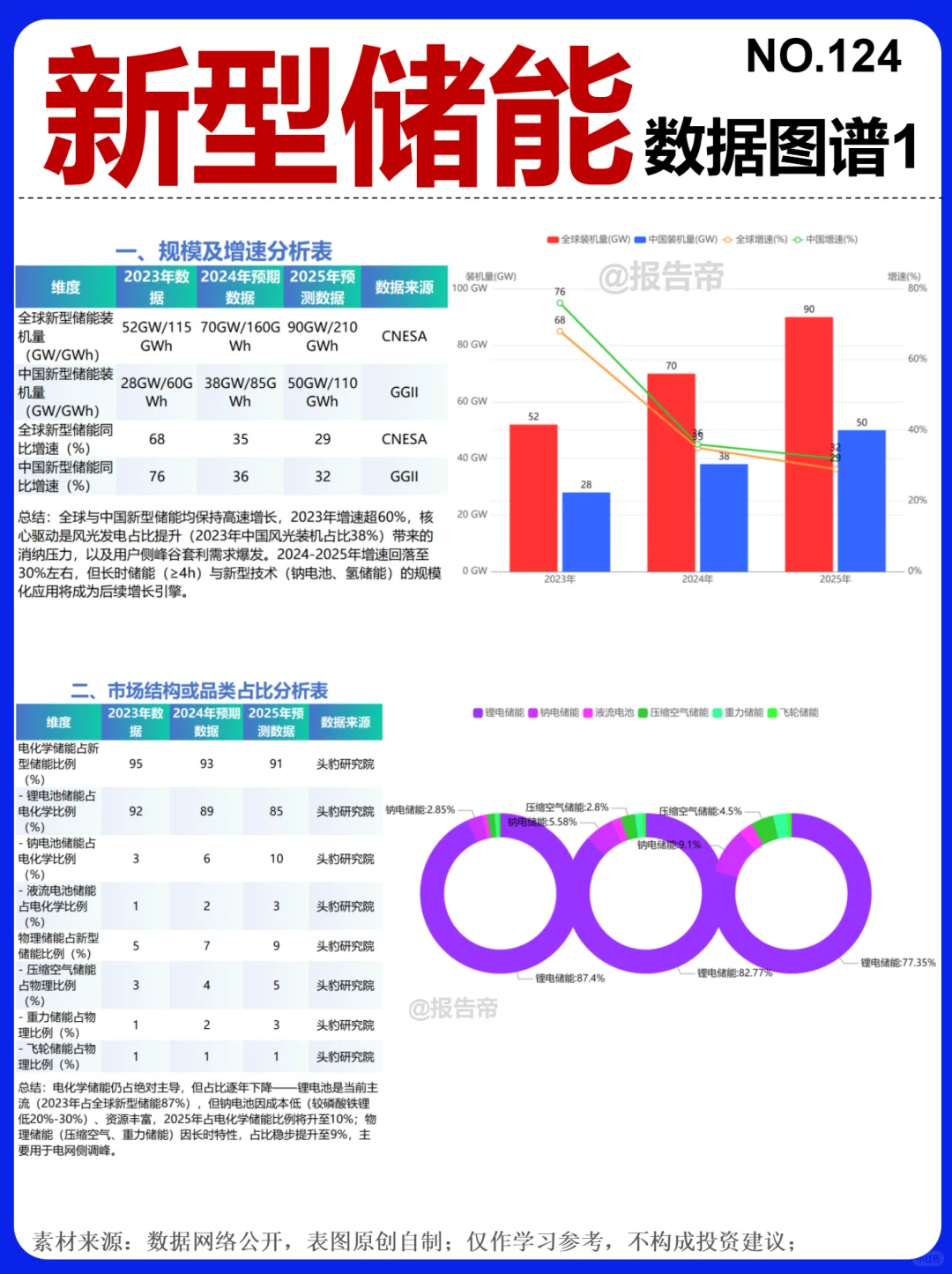 新型储能 浪潮 15图精析～1天1条产业链
