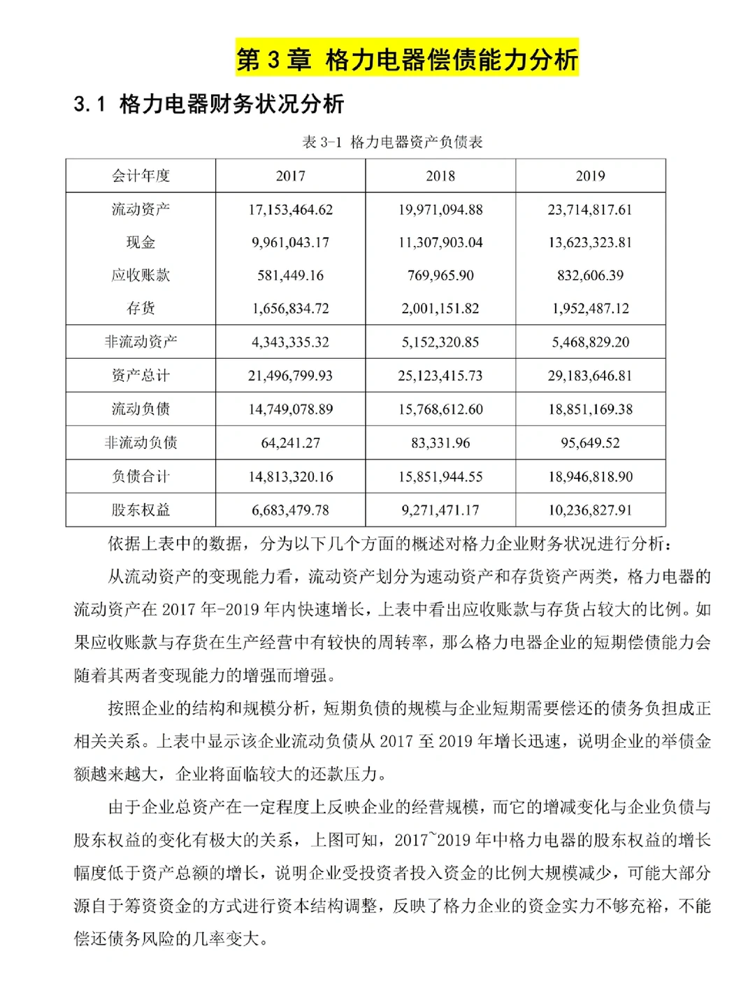 俺滴偿债能力分析被导师表扬了哈哈