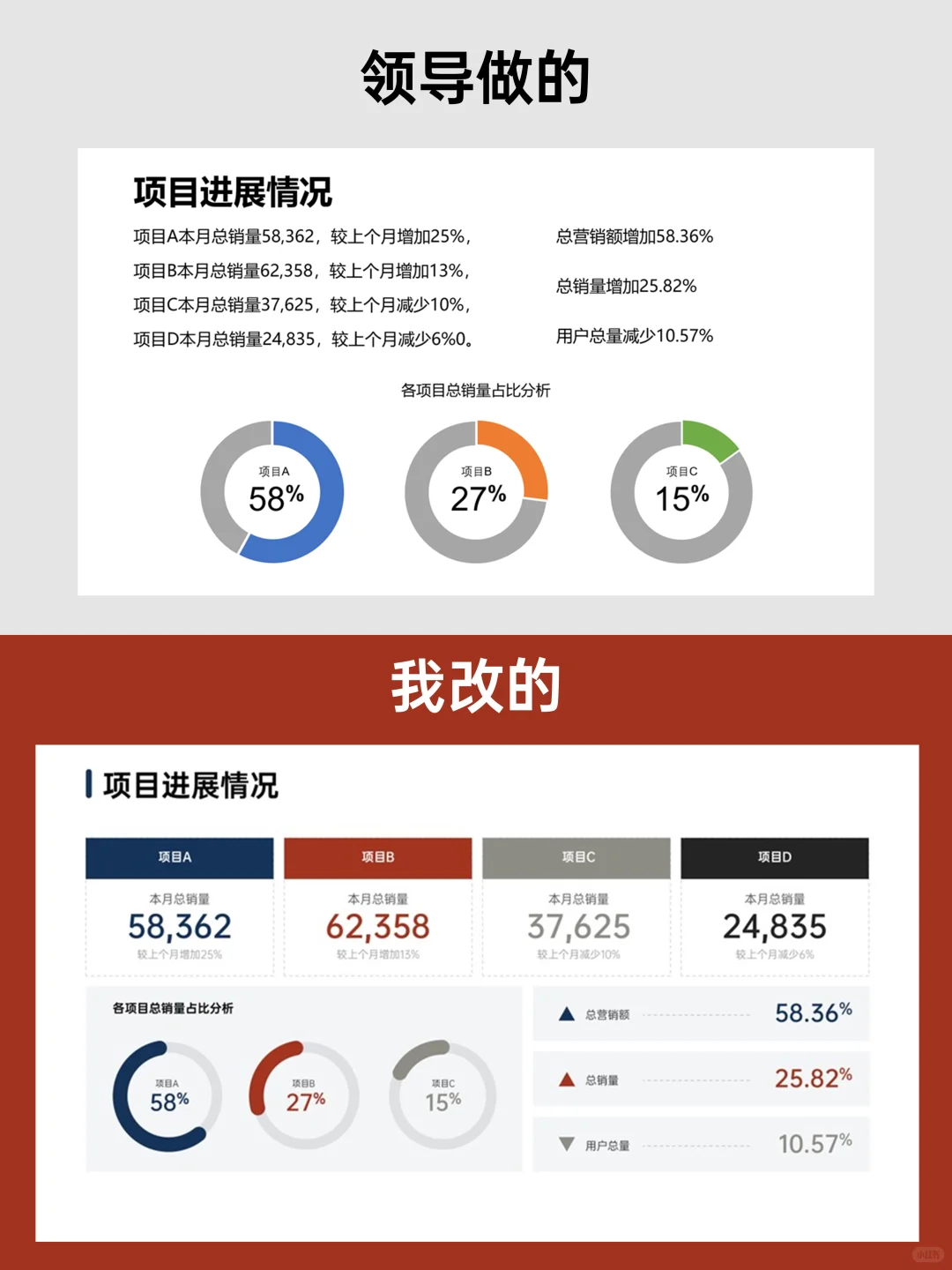 业绩成果怎么汇报才有亮点？手把手教你