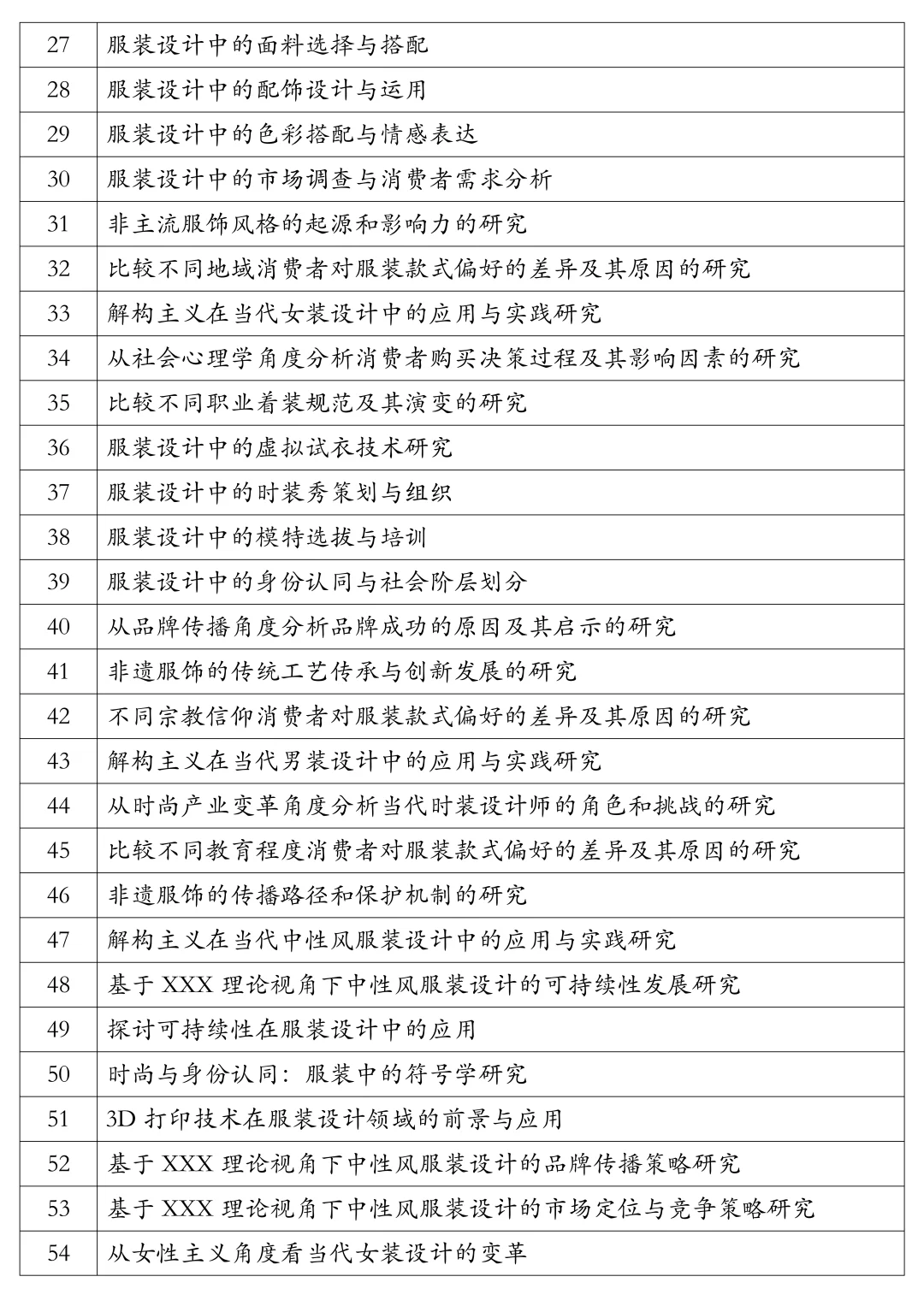 2026服装与服饰设计专业最新论文选题