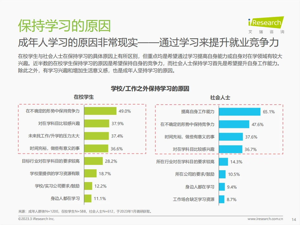 行业报告|成年人教育市场的潜力竟如此巨大