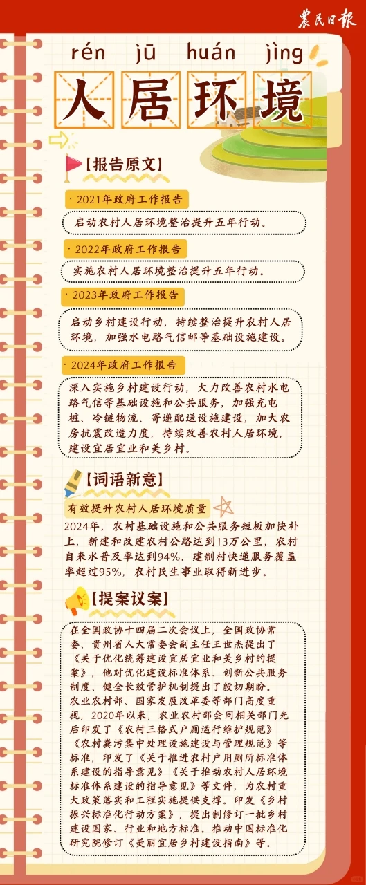 ?两会“三农”词典上新了‼️