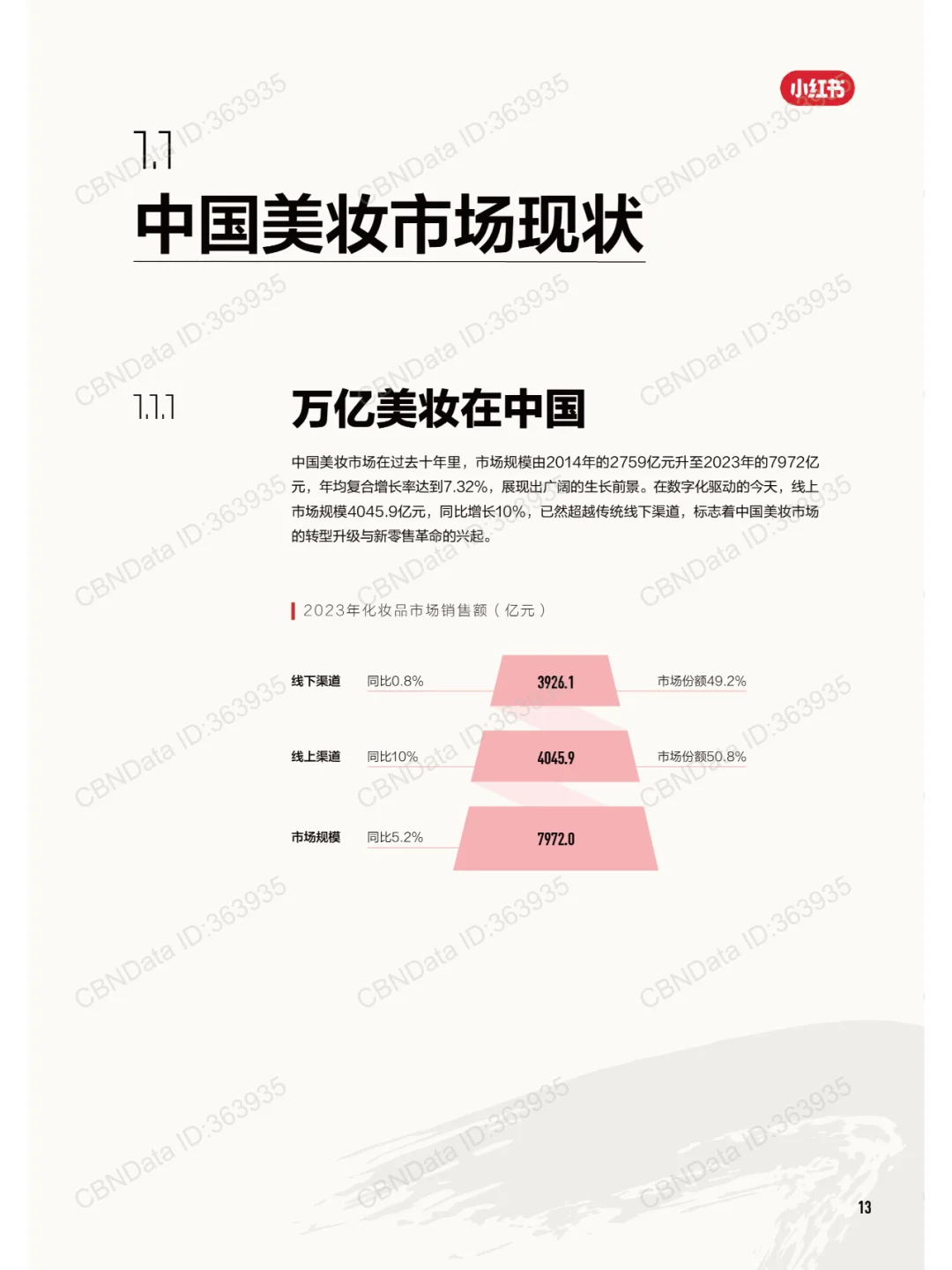 2024中国美妆行业白皮书,美妆行业市场