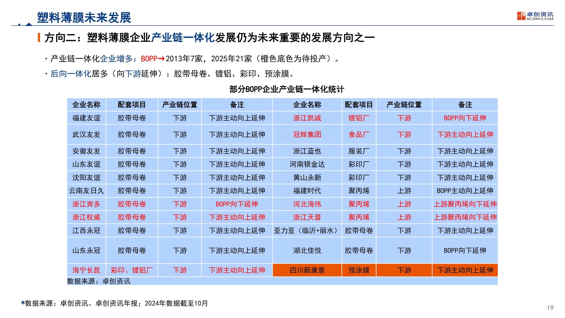 2025中国塑料软包装行业发展现状及趋势报告