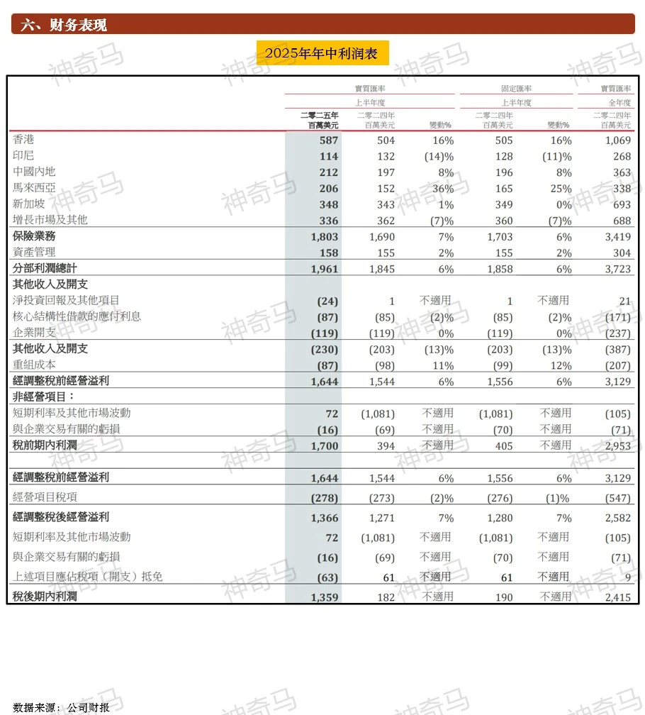 一天吃透一家上市公司：第12期｜保诚保险
