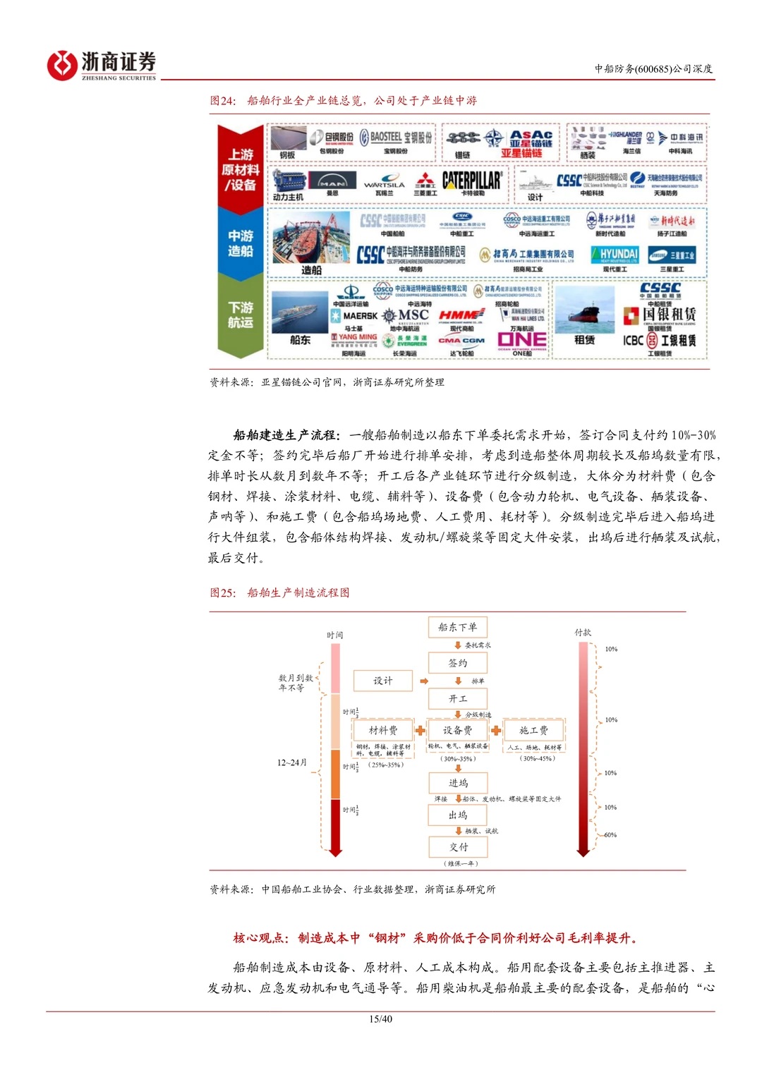 中船防务公司研究报告-受益船舶景气上行等
