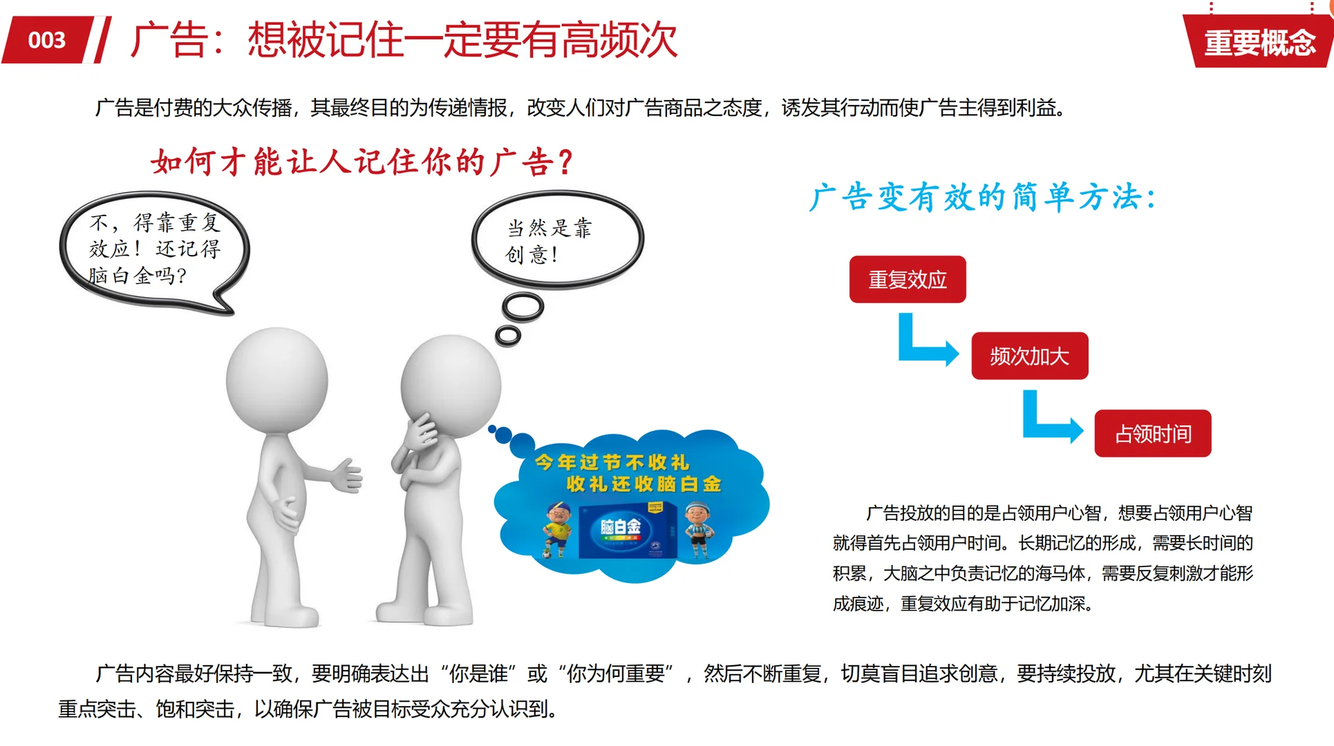 【120页】品牌战略模型