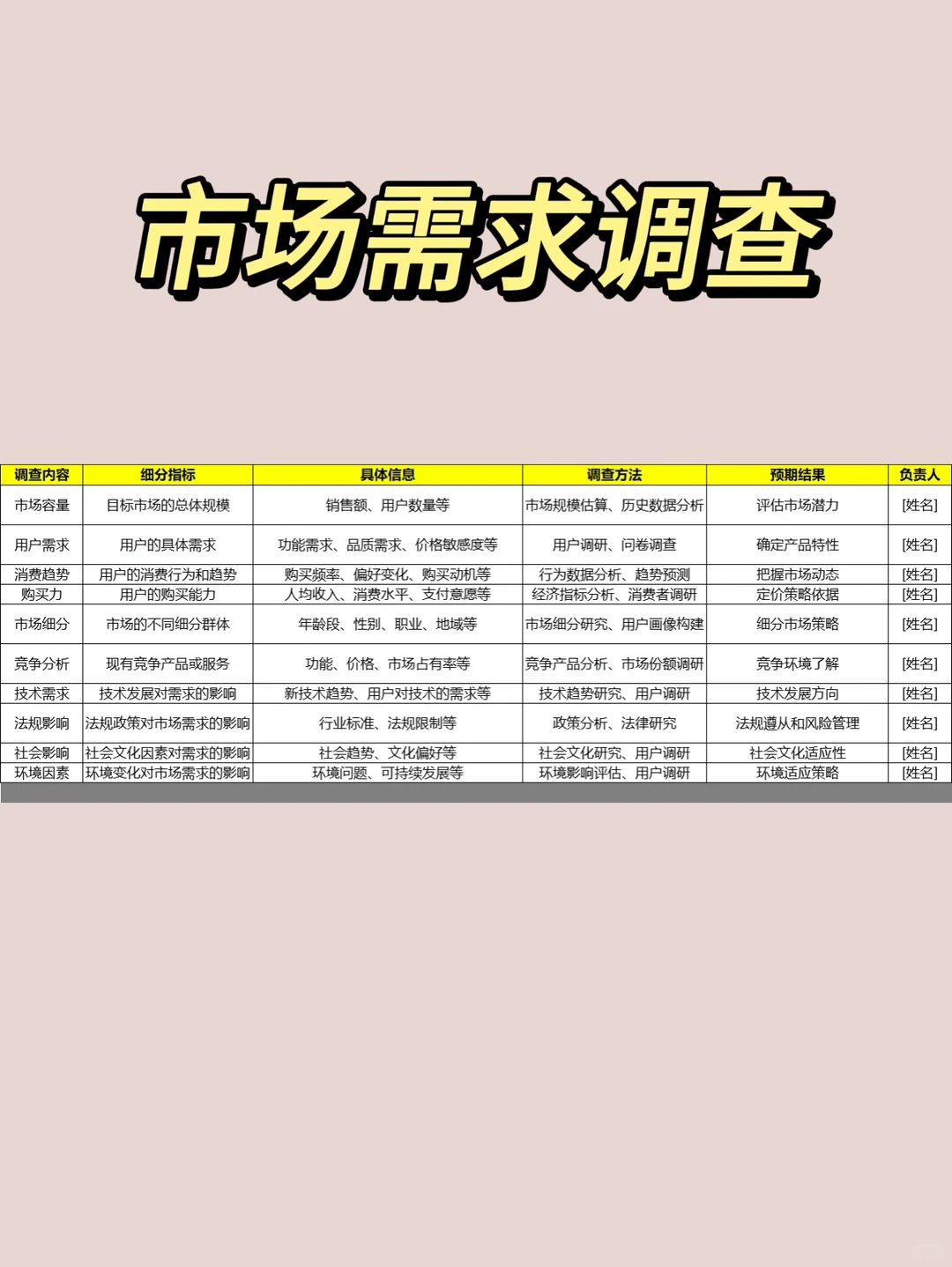 市场调研怎么做?创业/副业/学习/商业思维