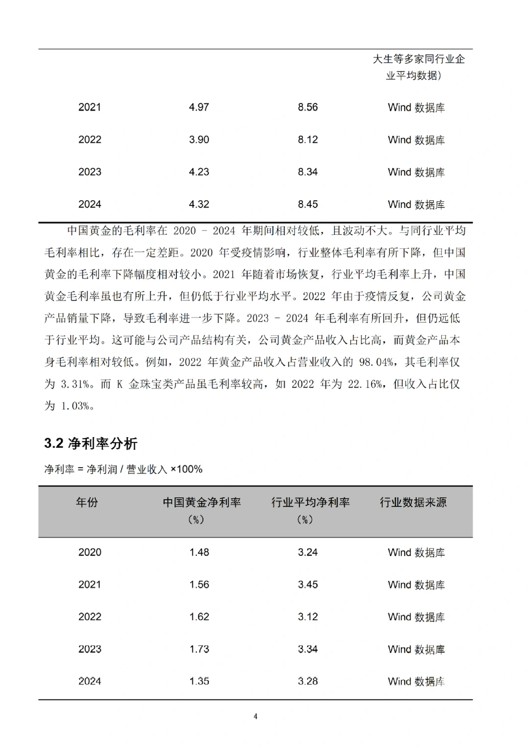 中国黄金2020-2024年财务分析报告