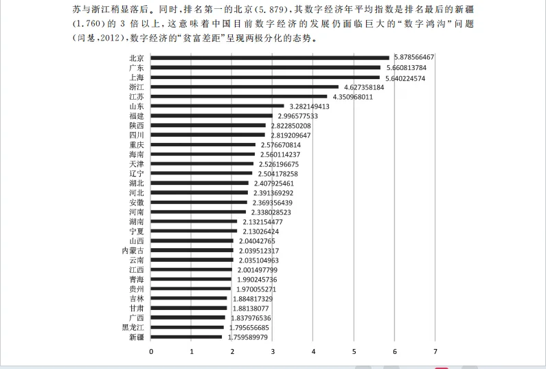 导师：stata实证分析数字经济看这篇就足够