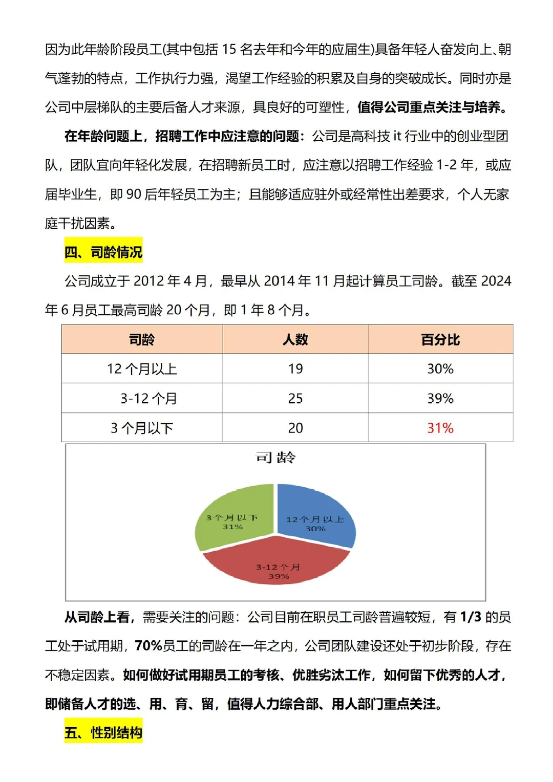 HR年中人力资源部分析报告，够数据化直观