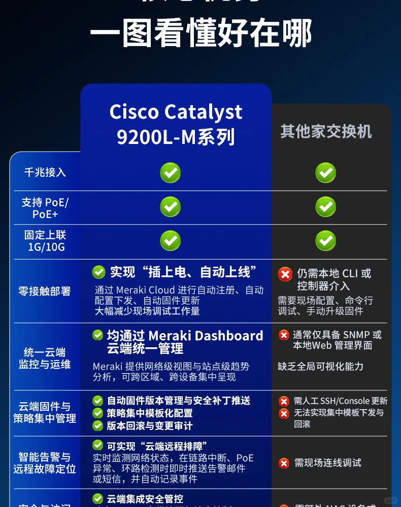 思科9200L-M系列交换机核心优势