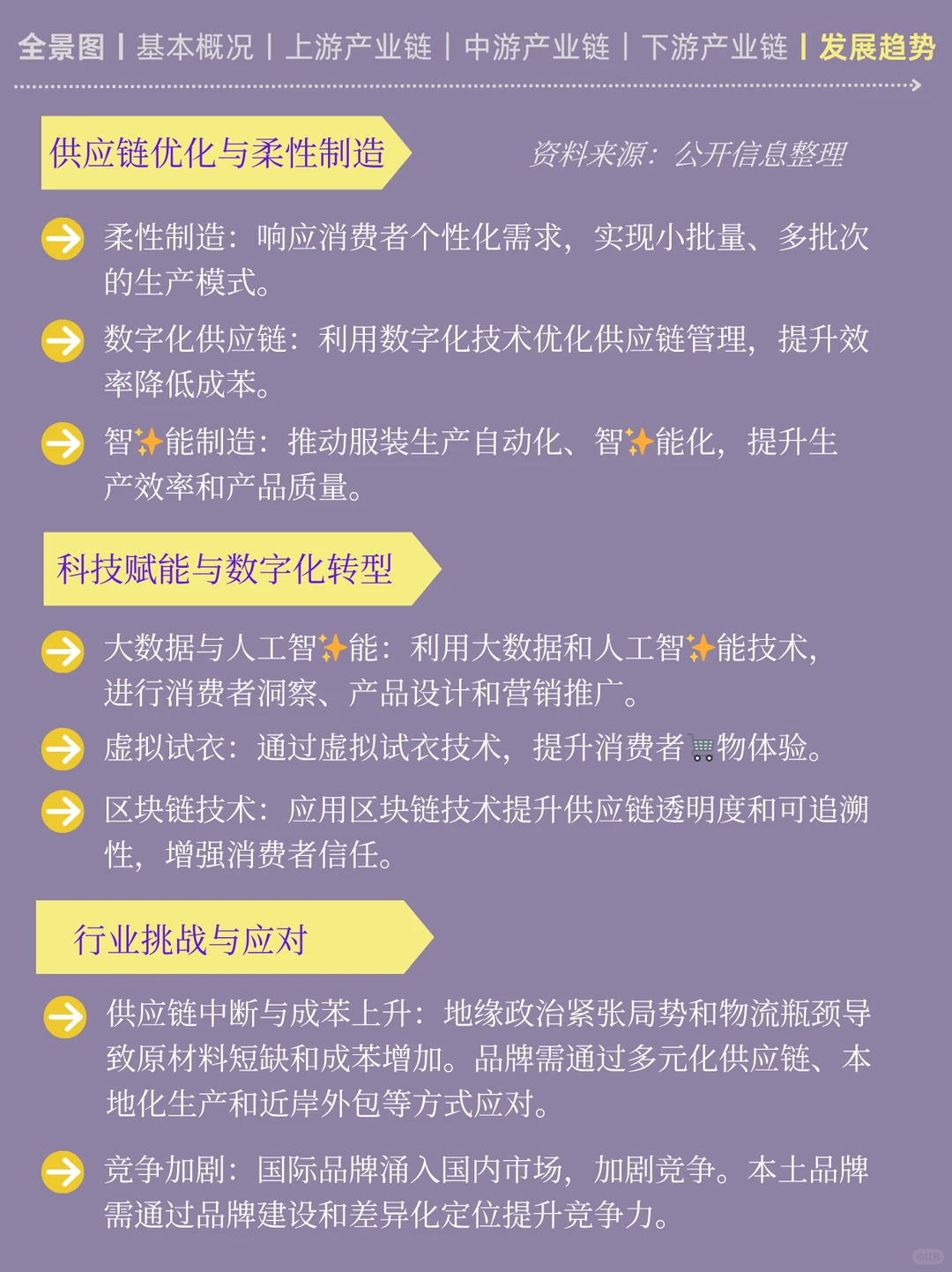 一天吃透一条产业链:No3️⃣女装产业链