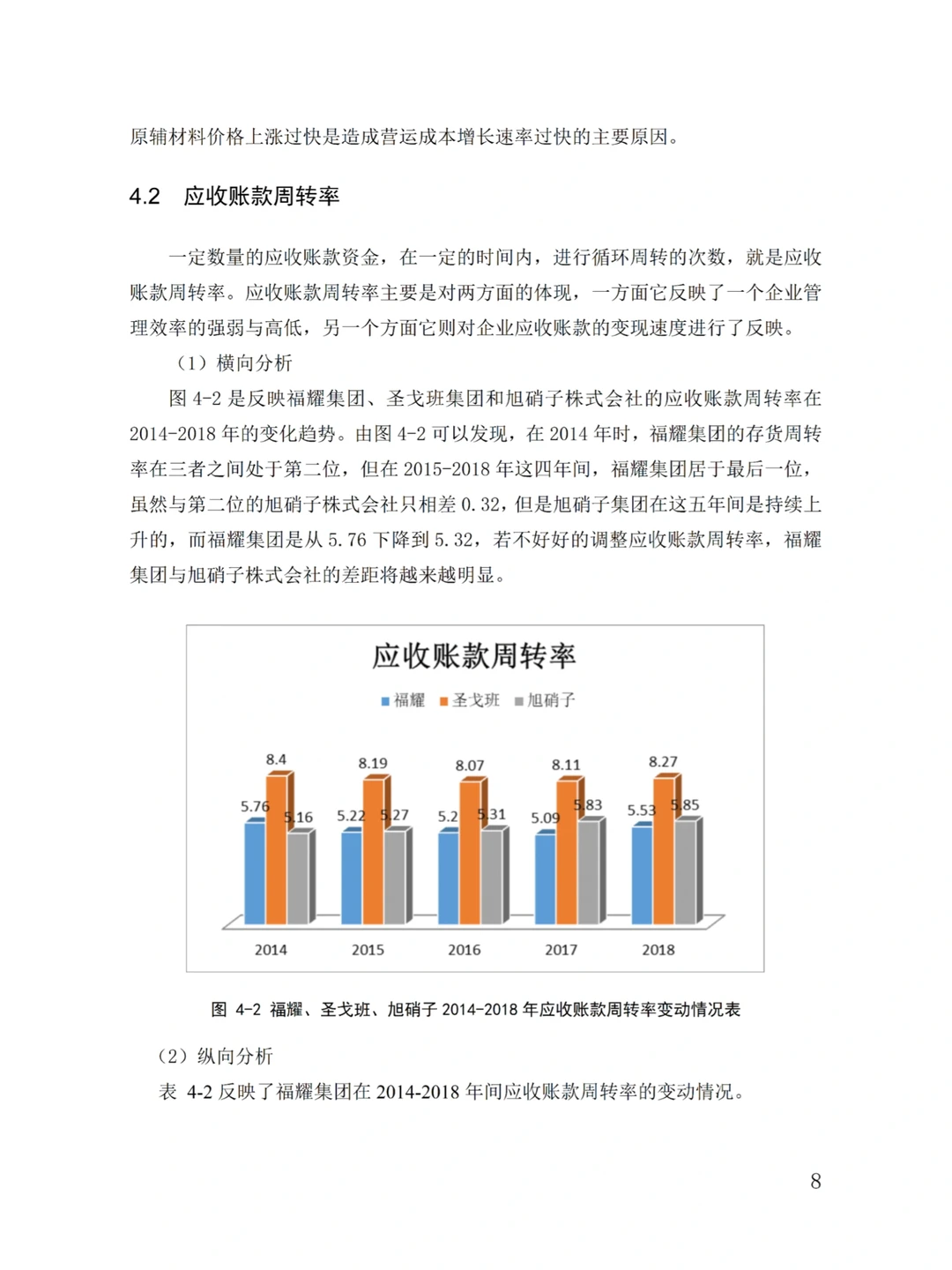 财务会计论文真的离不开数据图表?
