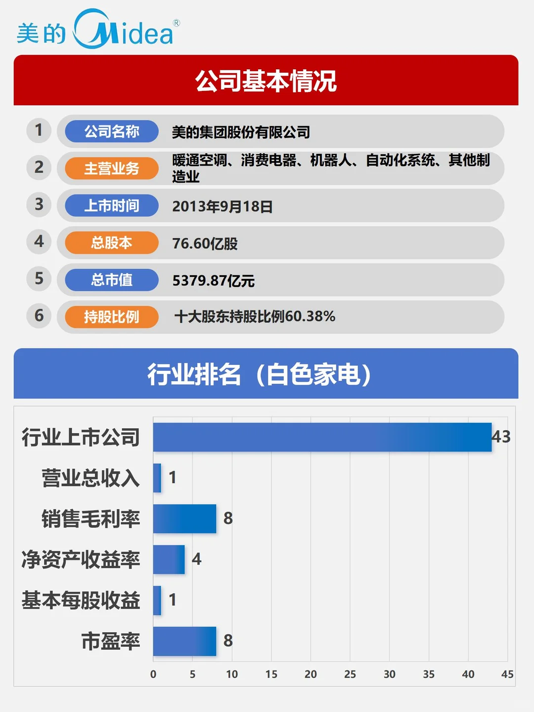财报分析｜根据2024最新年报编制｜美的集团