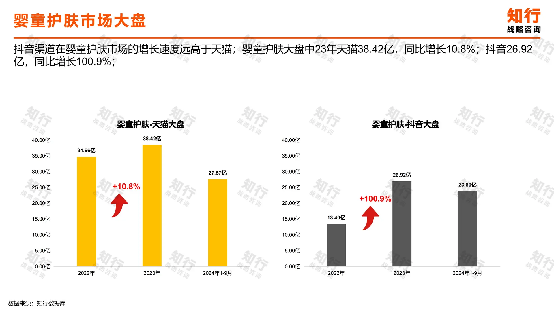 婴童护肤行业大揭秘，海龟爸爸凭什么火?