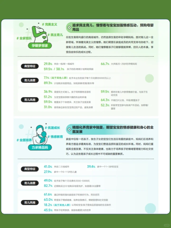 2024年母婴行业消费新趋势白皮书