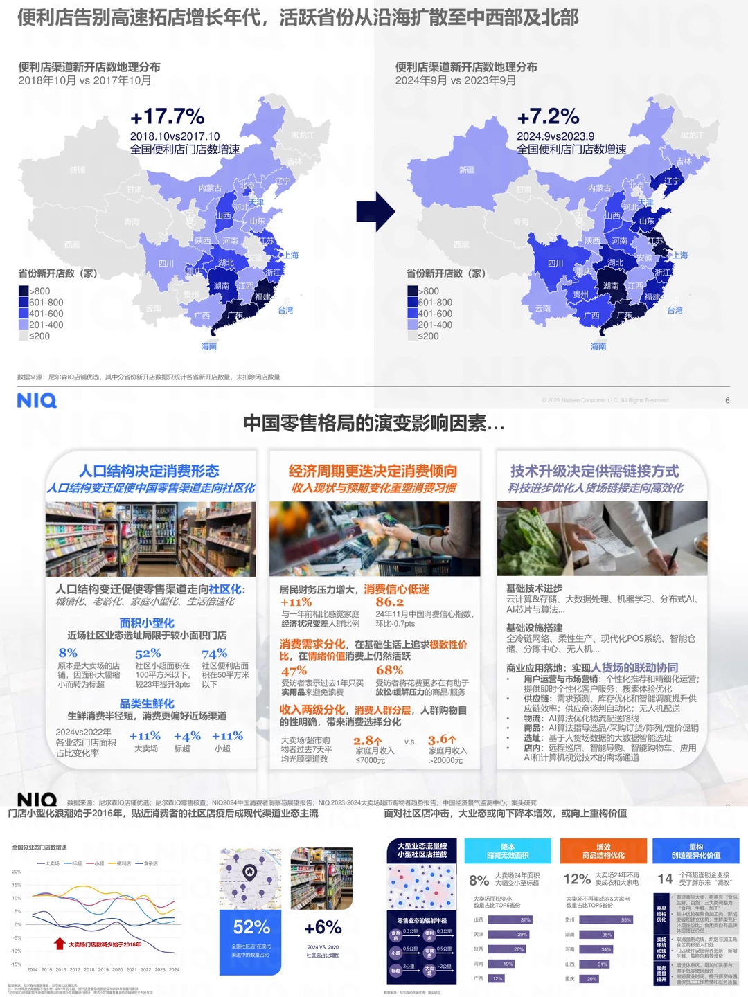2025零售必看！尼尔森渠道演变趋势分享