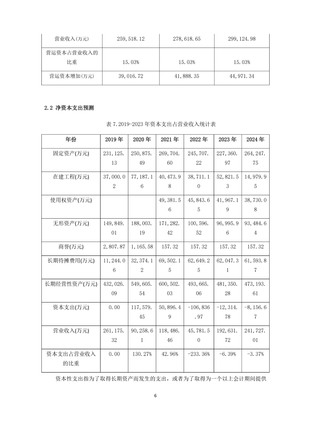 ?接：企业估值，DCF，FCFF计算和估值