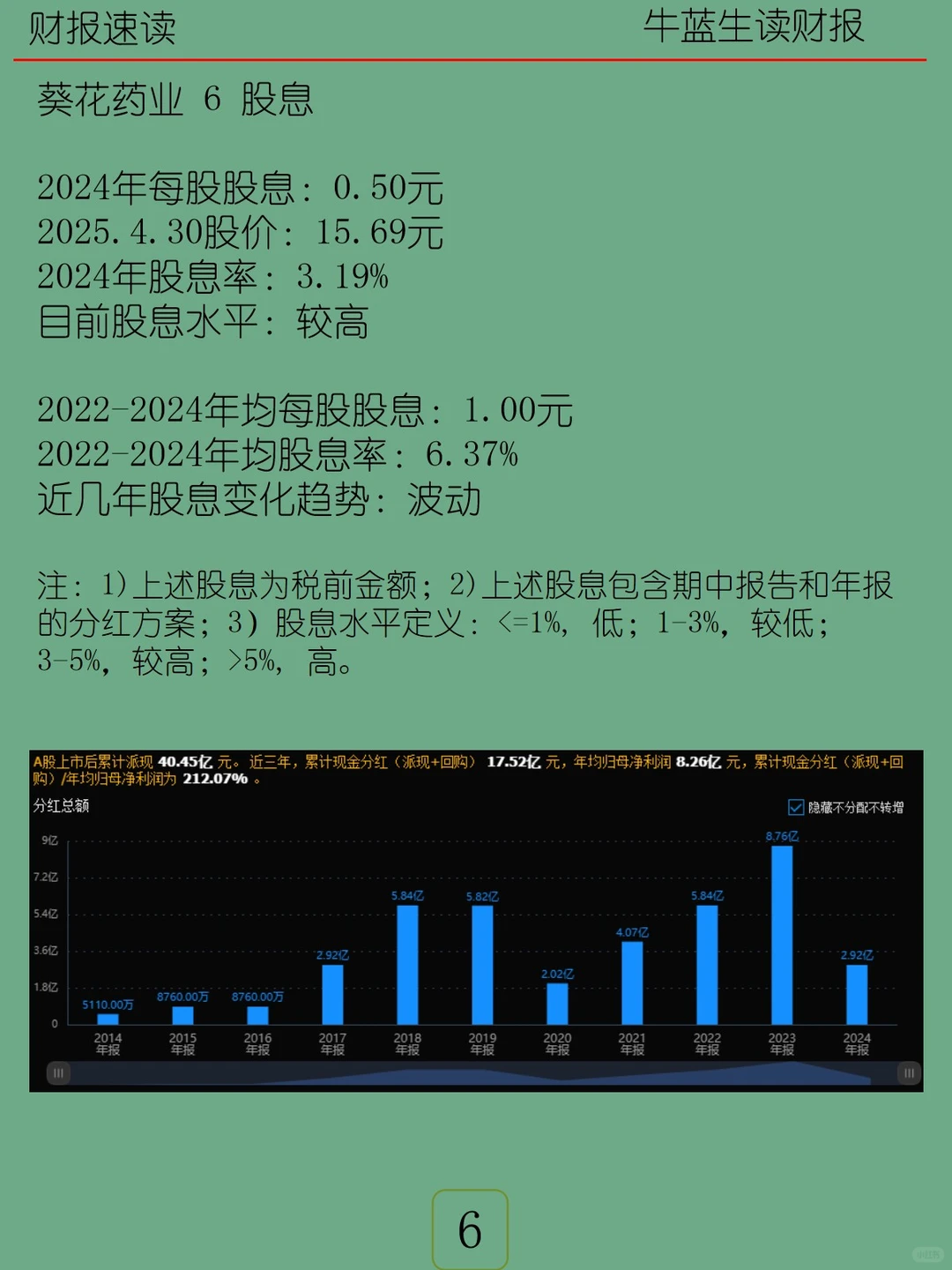 2024年报 | 152 葵花药业