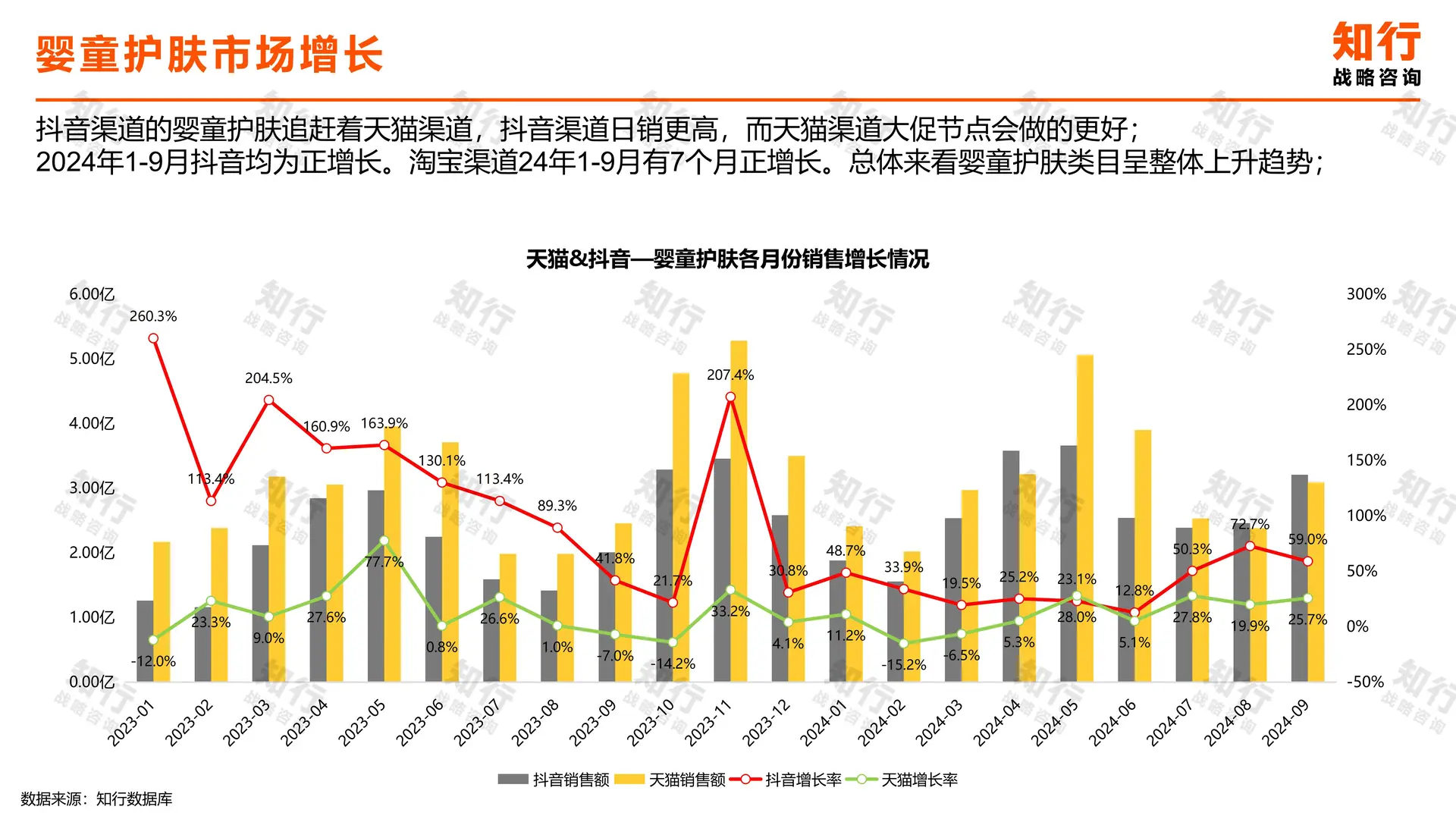 婴童护肤行业大揭秘，海龟爸爸凭什么火?