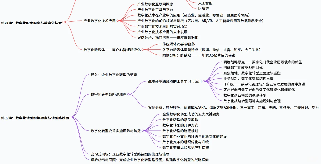 战略规划-龙头企业必学！领先者的转型之道
