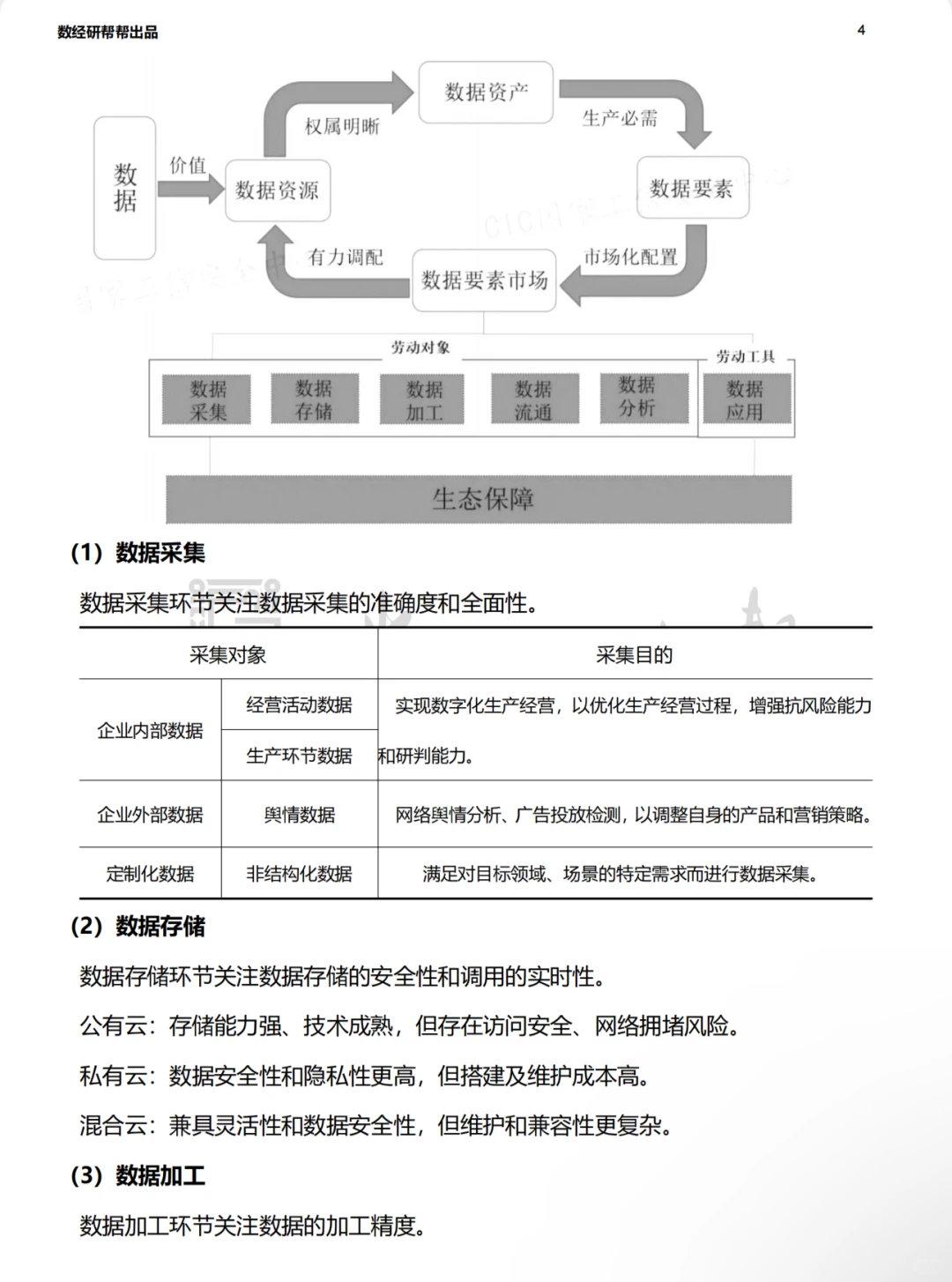 李三希数字经济概论-第五章-笔记