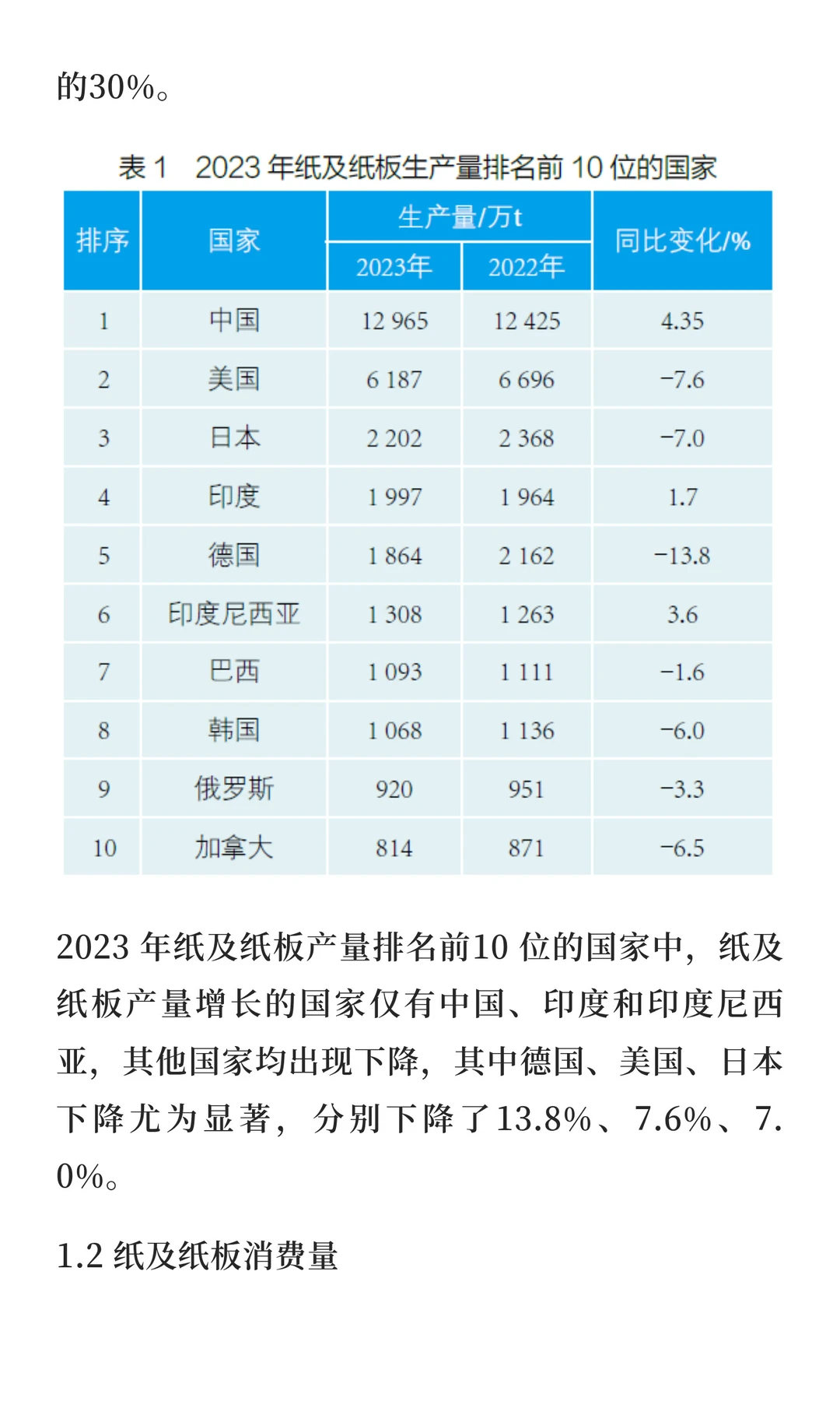 2023 年世界造纸工业概况|一大波讯息来袭~