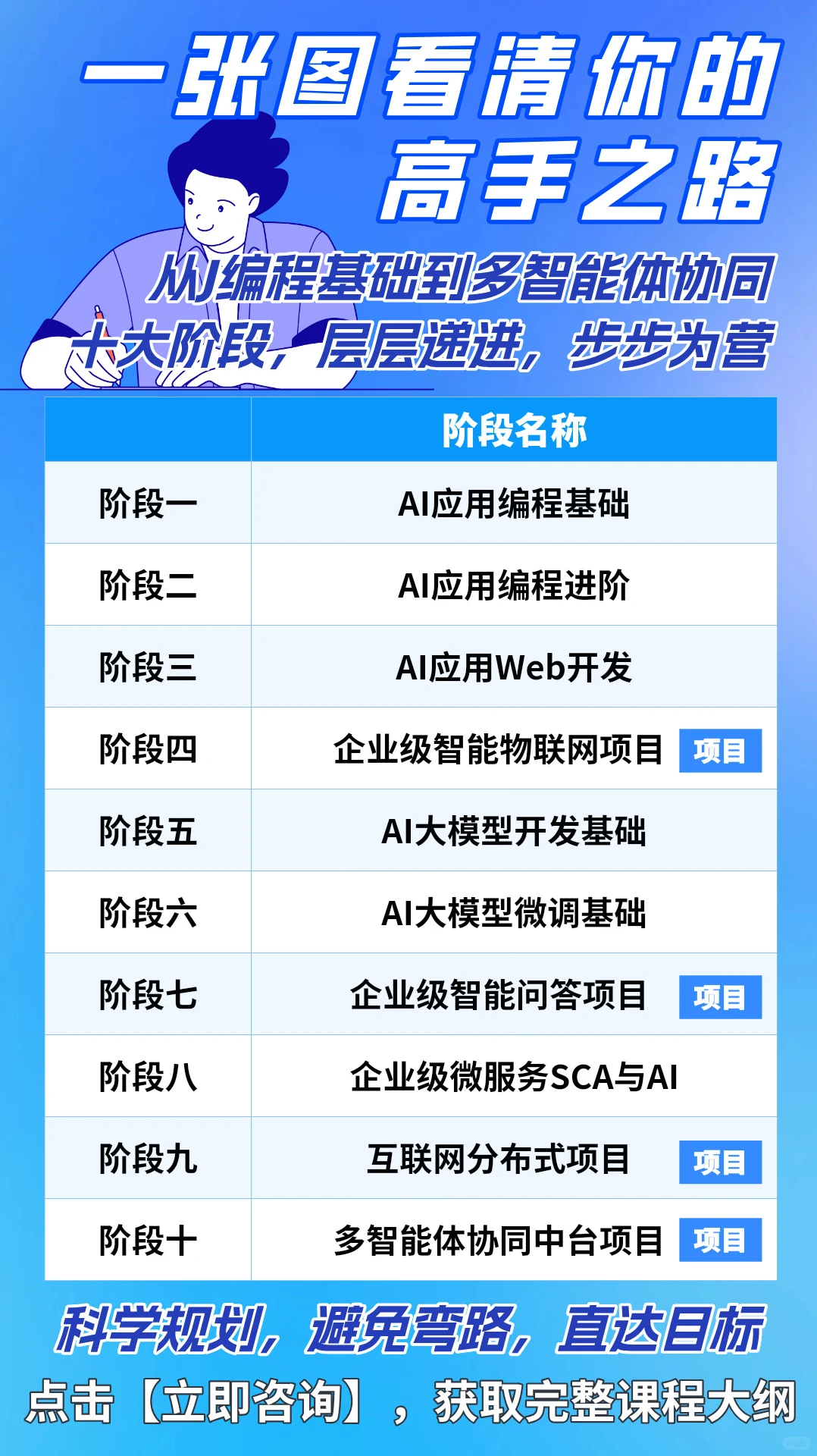 应届生转行技术岗?瞄准 AI智能应用开发