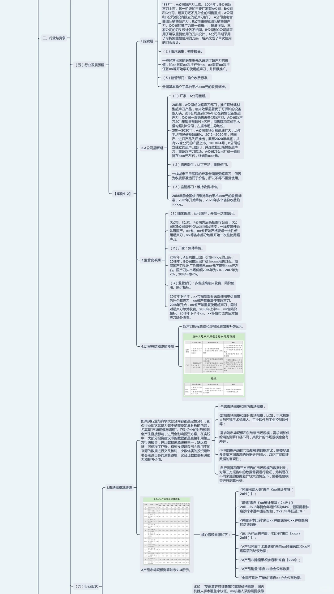 投资建议书｜投资尽职调查 第九章（1/2）
