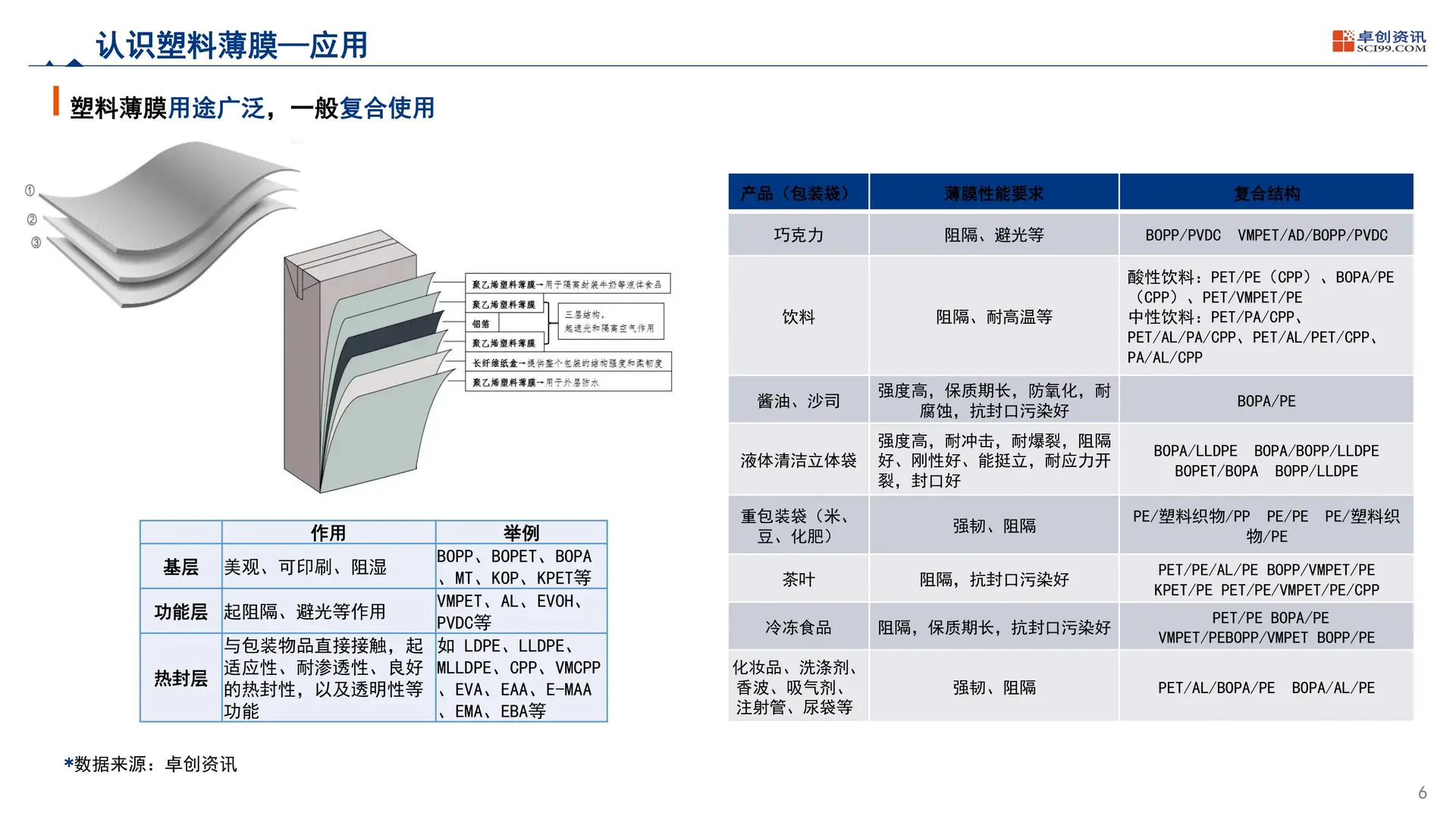 2025中国塑料软包装行业发展现状及趋势报告
