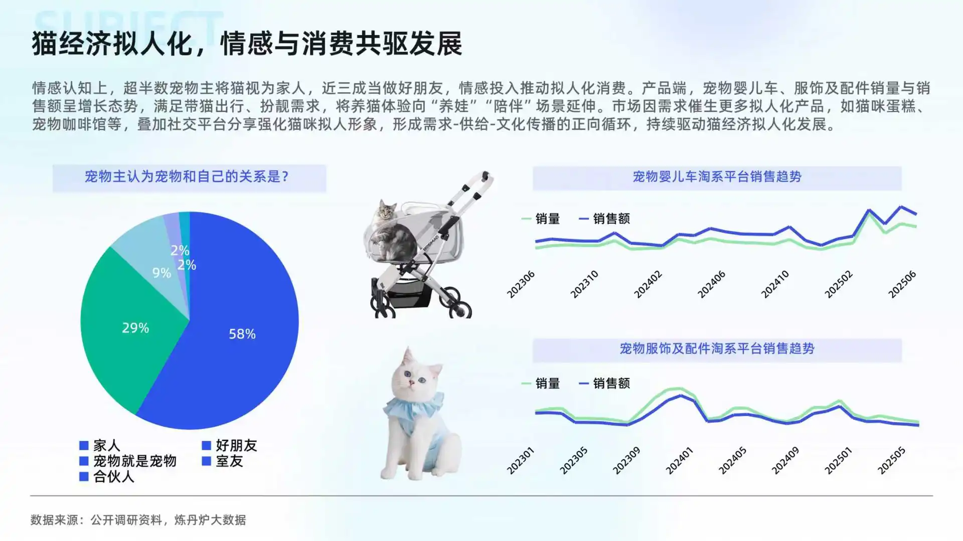 2025猫经济市场趋势洞察报告
