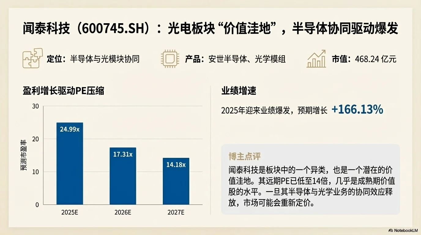 AI光模块/光通信龙头股估值分析