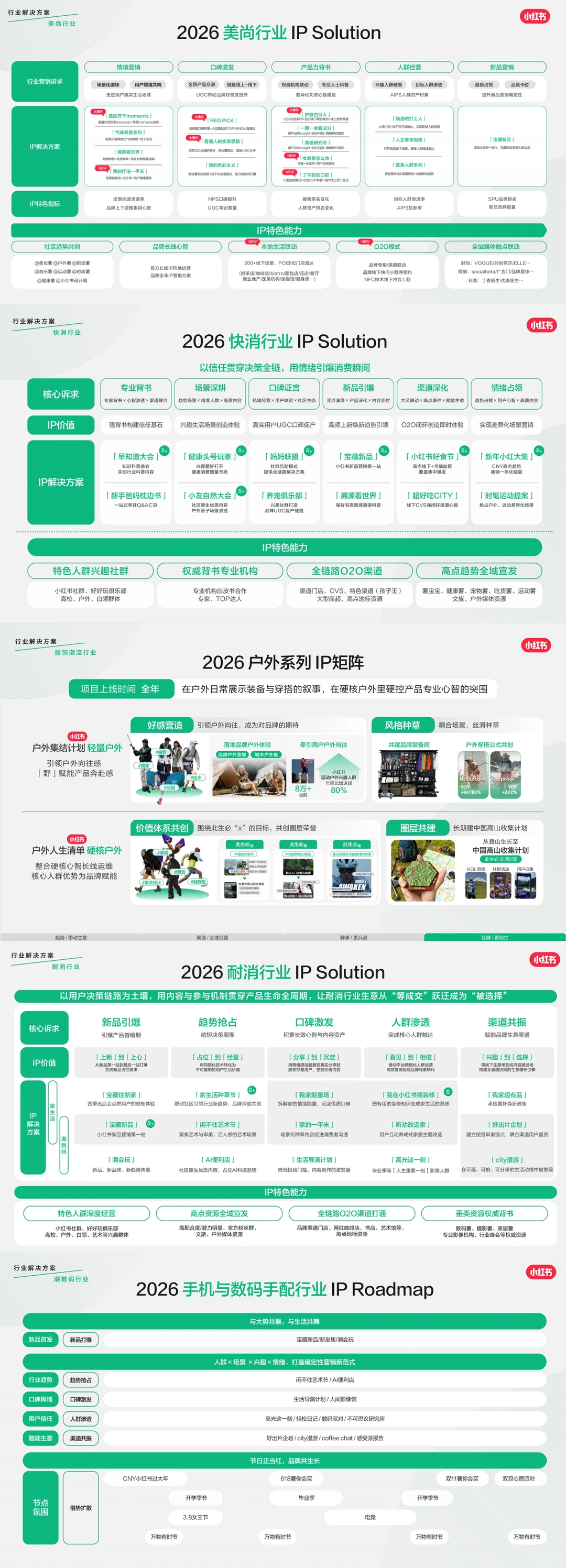 2026小红书WILL大会附《2026营销IP通案》