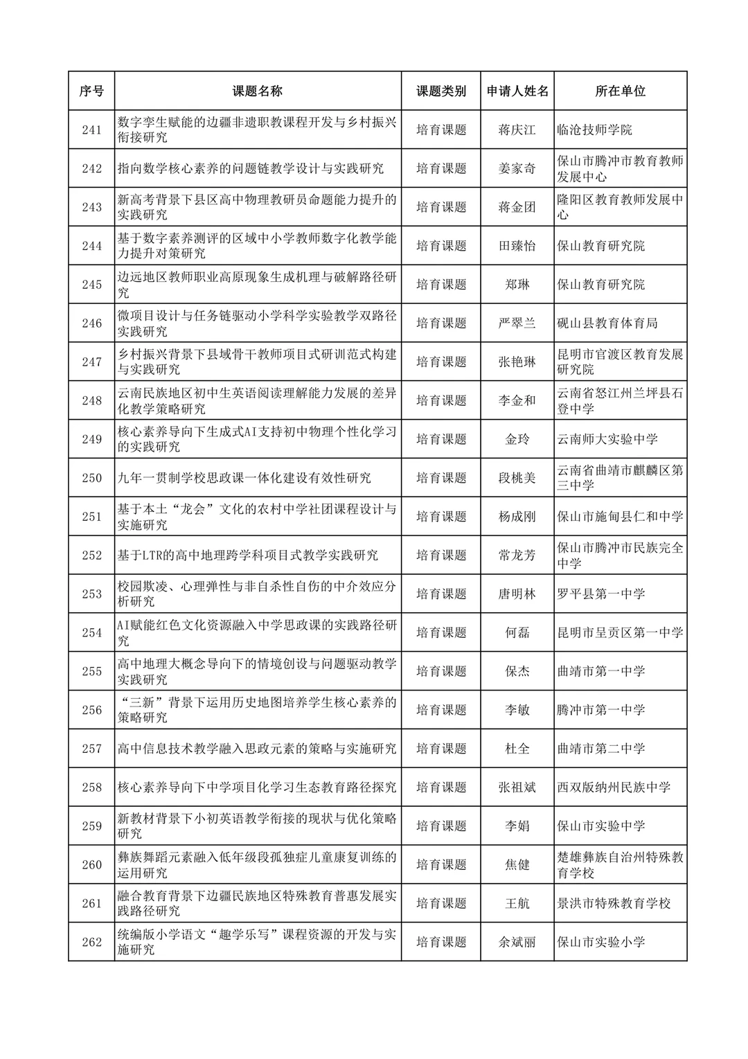 2025年度云南省教育科学规划课题拟立项名单