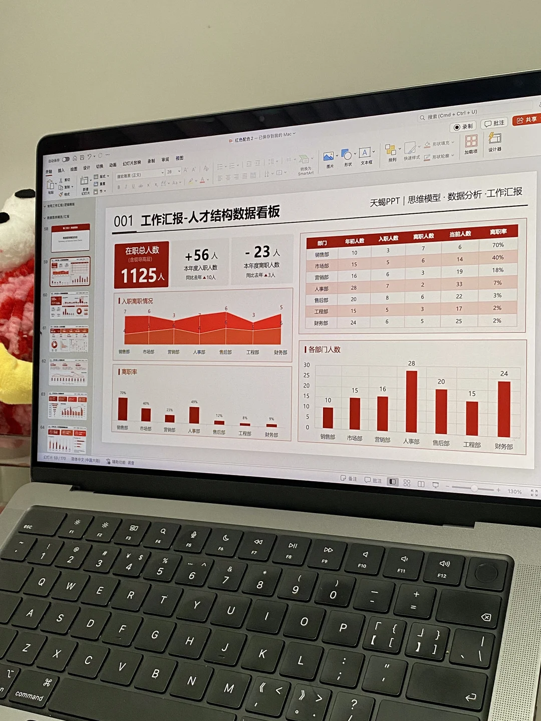做了几页人力数据图表PPT，被HR夸很高级