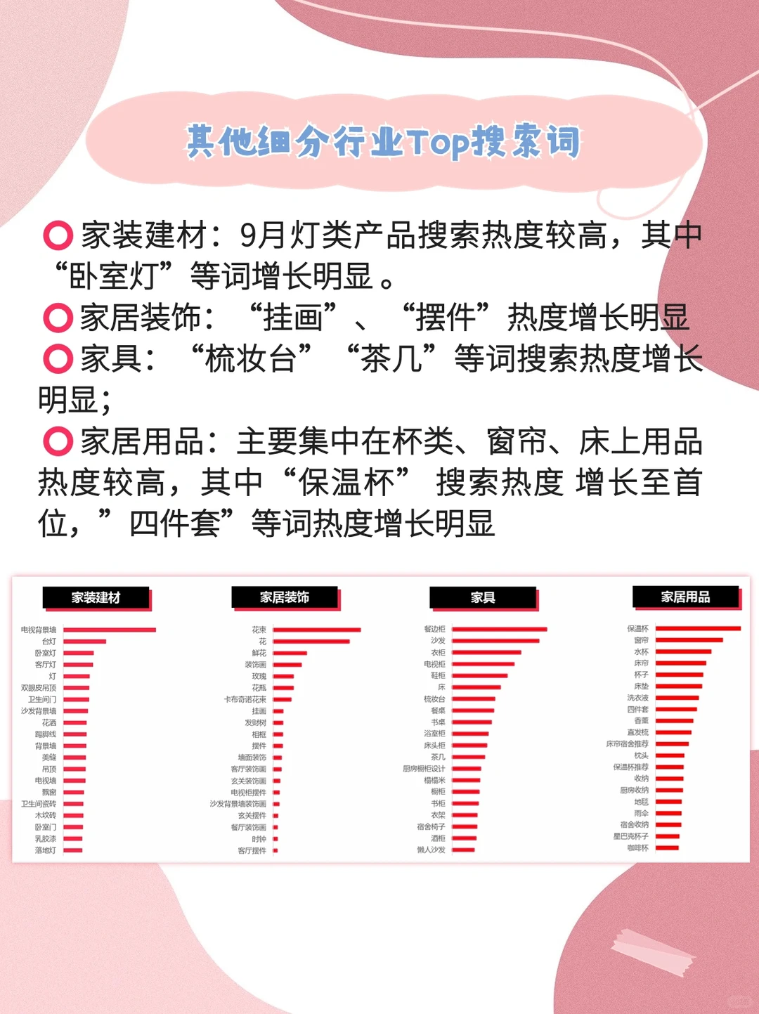 2023年度小红书家装行业月报|9月???
