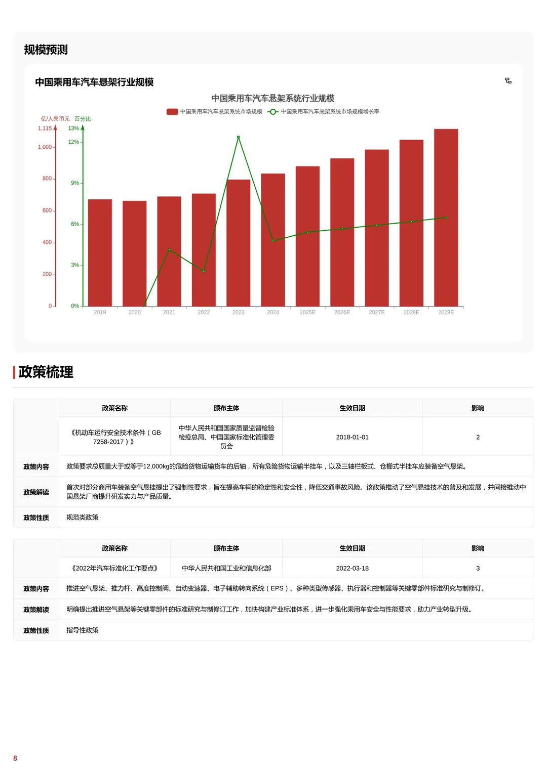 ? 2025 汽车悬架行业词条报告