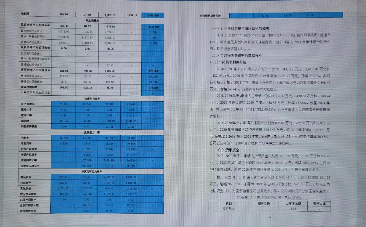 银行授信调查报告完整版（一）