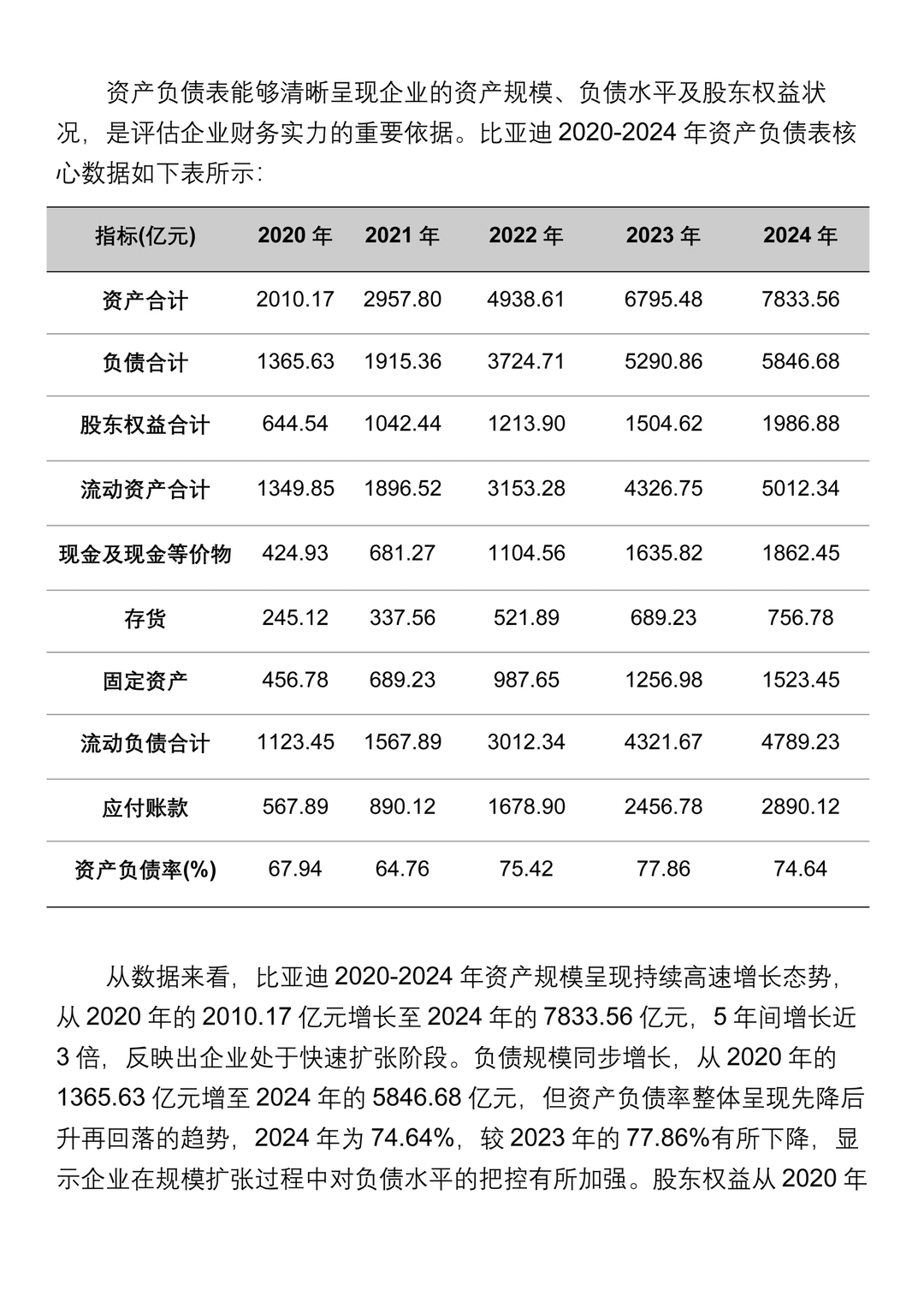 财务报表分析--以比亚迪为例
