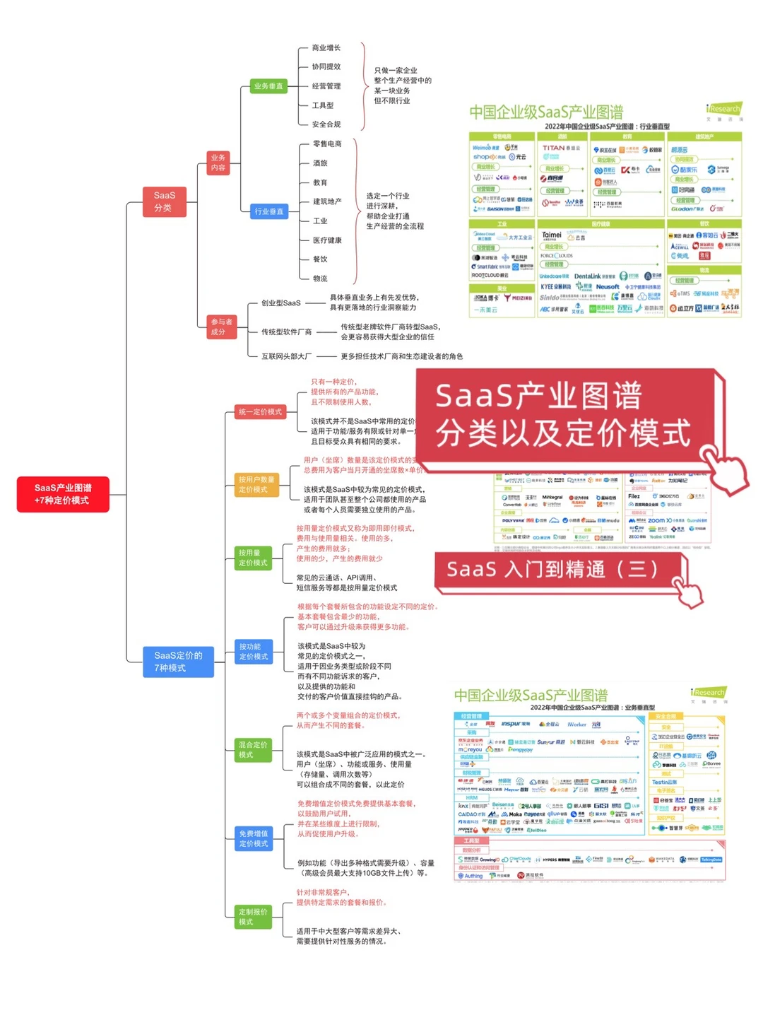 SaaS产品经理(三 )SaaS产业图谱+定价模式