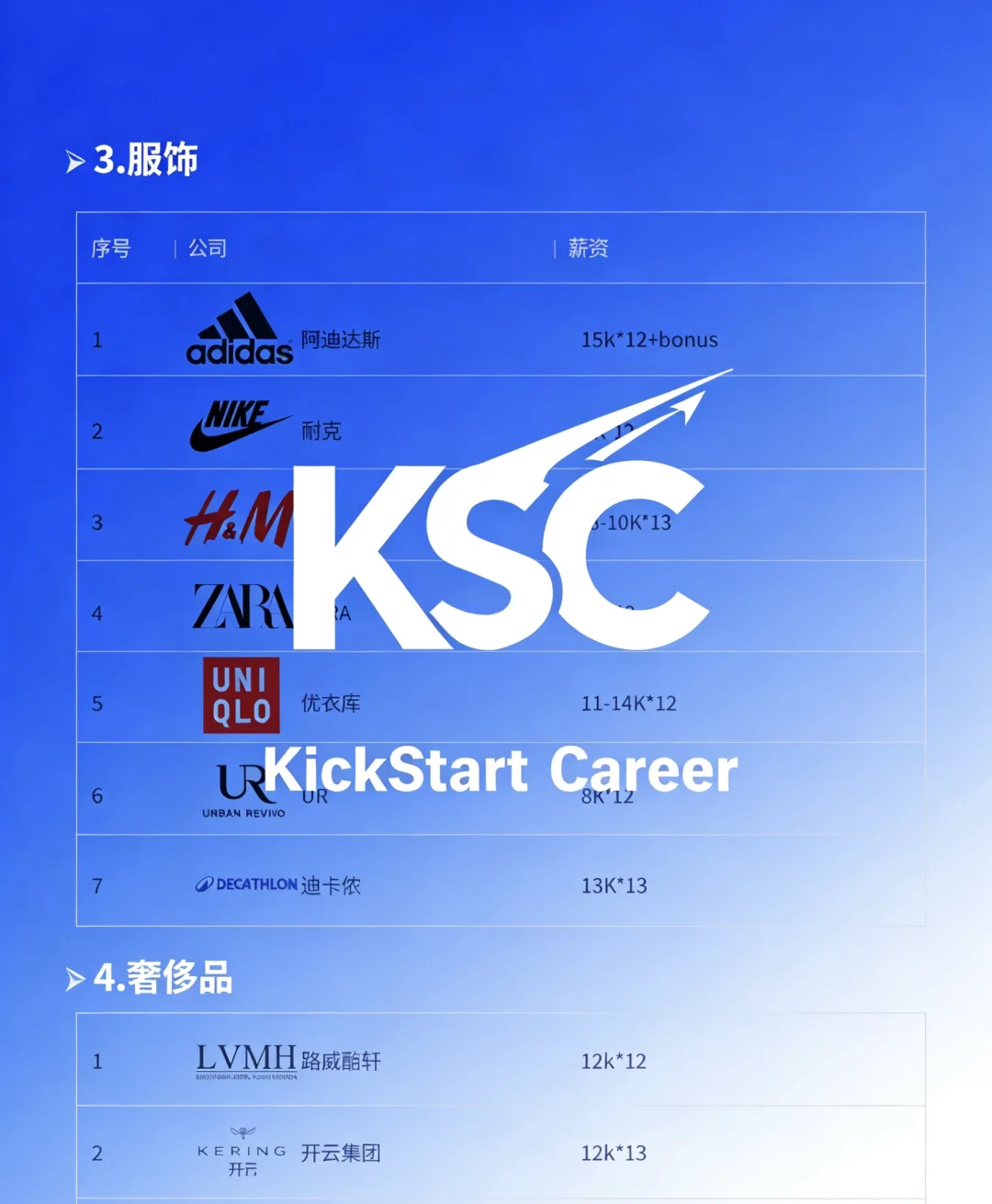 ? 揭秘!各行业头部公司管培生薪资大公开
