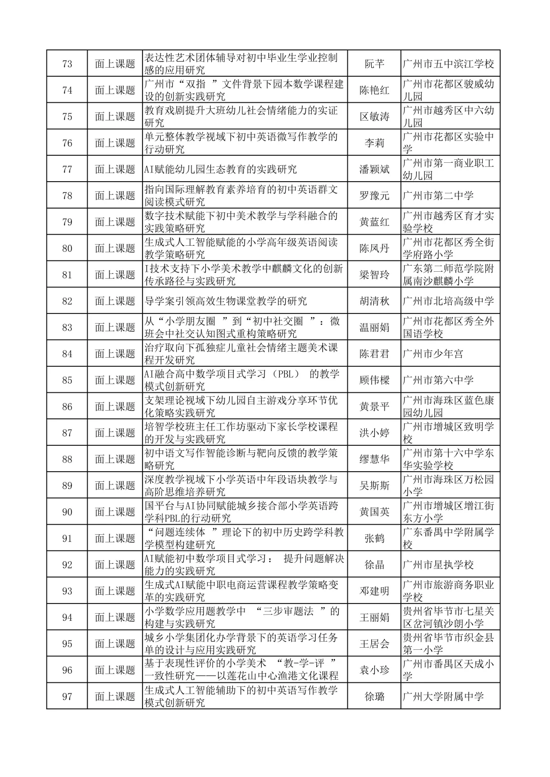广州市不愧是教育前沿，课题名称太新颖了吧