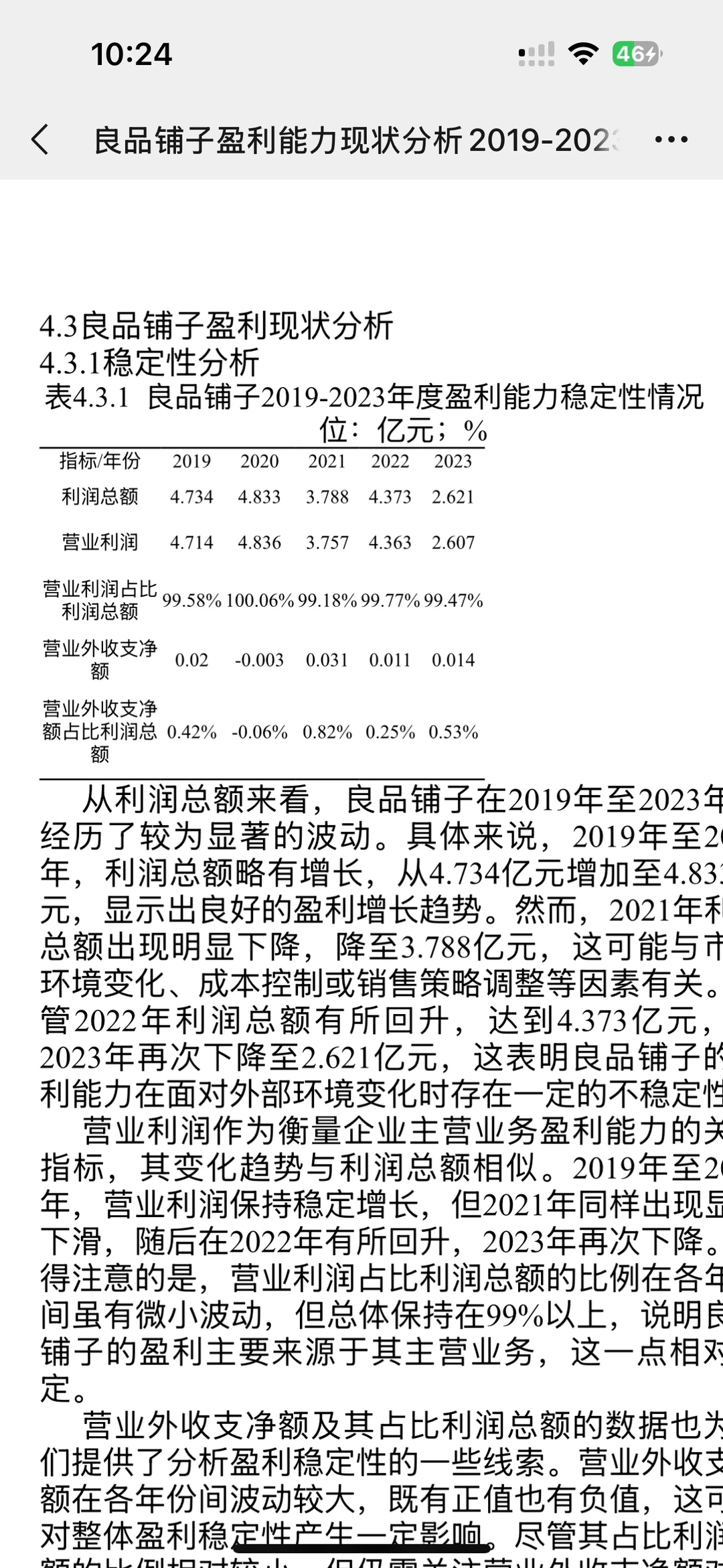 2019-2023良品铺子盈利能力分析