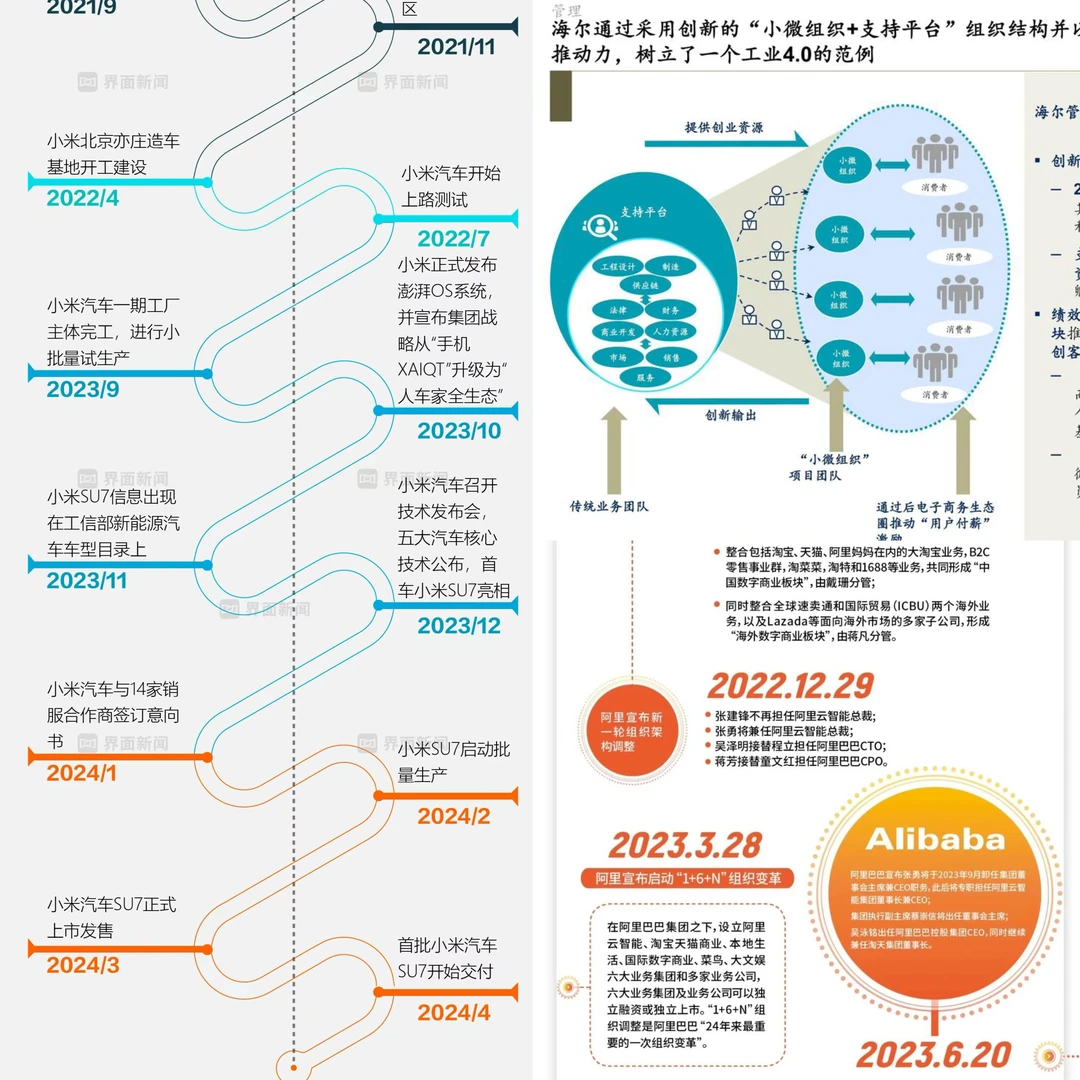焕新|海尔阿里砍层提效,制度改对才不拖后腿