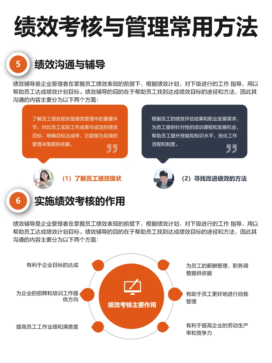 绩效考核与管理 （理论、方法、工具）