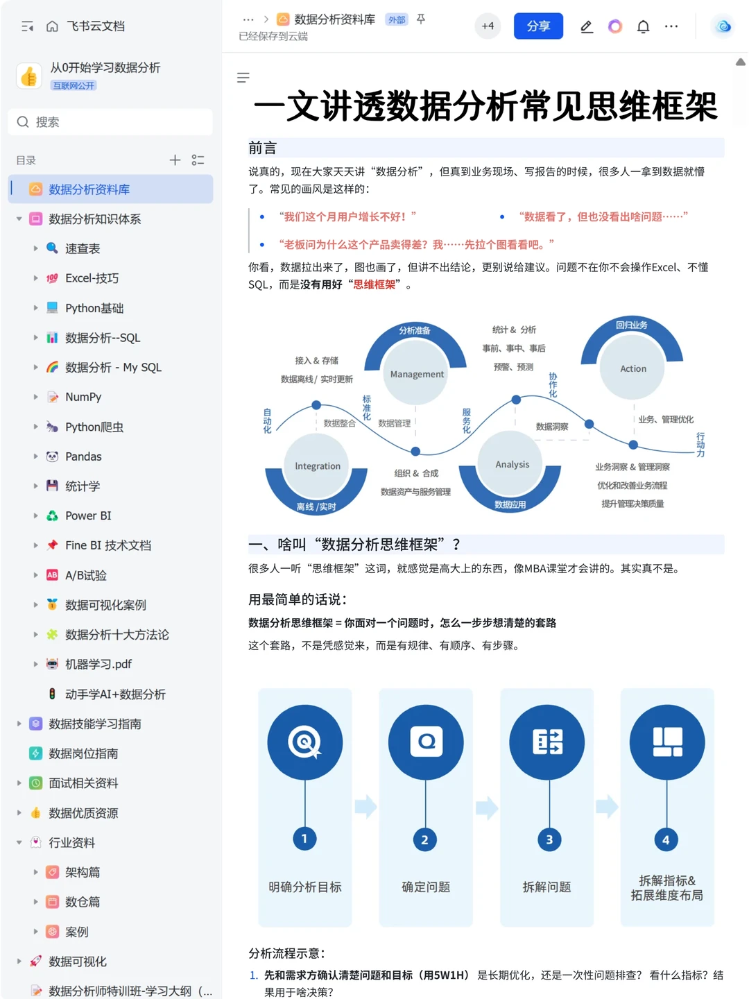 一文讲透数据分析常见思维框架——干货